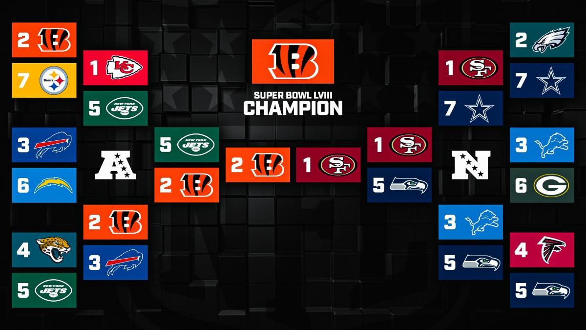 Albert Breer’s 2023 season playoff picks.